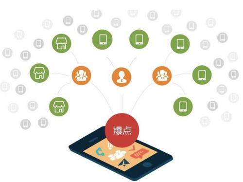 皂市镇为什么越来越多的企业通过软文营销来引流